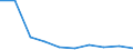 Unit of measure: Percentage / Activity and employment status: Population / Quantile: Total / Geopolitical entity (reporting): Malta