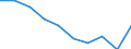 Unit of measure: Percentage / Activity and employment status: Population / Quantile: Total / Geopolitical entity (reporting): Austria