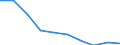 Unit of measure: Percentage / Activity and employment status: Population / Quantile: Total / Geopolitical entity (reporting): Poland