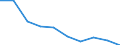 Unit of measure: Percentage / Activity and employment status: Population / Quantile: Total / Geopolitical entity (reporting): Portugal