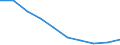 Unit of measure: Percentage / Activity and employment status: Population / Quantile: Total / Geopolitical entity (reporting): Romania