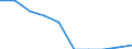 Unit of measure: Percentage / Activity and employment status: Population / Quantile: Total / Geopolitical entity (reporting): Slovakia