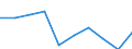 Unit of measure: Percentage / Activity and employment status: Population / Quantile: Total / Geopolitical entity (reporting): Finland