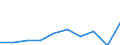 Unit of measure: Percentage / Activity and employment status: Population / Quantile: Total / Geopolitical entity (reporting): Sweden