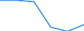 Unit of measure: Percentage / Activity and employment status: Population / Quantile: Total / Geopolitical entity (reporting): Iceland
