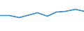 Unit of measure: Percentage / Activity and employment status: Population / Quantile: Total / Geopolitical entity (reporting): Norway