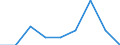 Unit of measure: Percentage / Activity and employment status: Population / Quantile: Total / Geopolitical entity (reporting): Switzerland