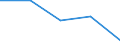 Unit of measure: Percentage / Activity and employment status: Population / Quantile: Total / Geopolitical entity (reporting): United Kingdom