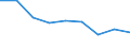 Unit of measure: Percentage / Activity and employment status: Population / Quantile: Total / Geopolitical entity (reporting): Montenegro