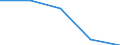 Unit of measure: Percentage / Activity and employment status: Population / Quantile: Total / Geopolitical entity (reporting): Albania