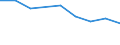 Unit of measure: Percentage / Activity and employment status: Population / Quantile: Total / Geopolitical entity (reporting): Serbia