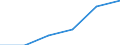 Unit of measure: Percentage / Activity and employment status: Population / Quantile: Total / Geopolitical entity (reporting): Türkiye