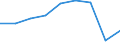 Unit of measure: Percentage / Labour force and employment status: Population / Income quantile: Total / Geopolitical entity (reporting): Türkiye