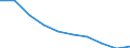 Unit of measure: Percentage / Activity and employment status: Population / Quantile: First quintile / Geopolitical entity (reporting): European Union - 27 countries (from 2020)