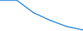 Unit of measure: Percentage / Activity and employment status: Population / Quantile: First quintile / Geopolitical entity (reporting): European Union - 28 countries (2013-2020)
