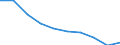Unit of measure: Percentage / Activity and employment status: Population / Quantile: First quintile / Geopolitical entity (reporting): Euro area – 20 countries (from 2023)