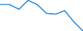 Unit of measure: Percentage / Activity and employment status: Population / Quantile: First quintile / Geopolitical entity (reporting): Belgium