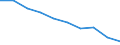 Unit of measure: Percentage / Activity and employment status: Population / Quantile: First quintile / Geopolitical entity (reporting): Bulgaria