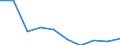 Unit of measure: Percentage / Activity and employment status: Population / Quantile: First quintile / Geopolitical entity (reporting): Czechia