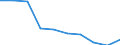 Unit of measure: Percentage / Activity and employment status: Population / Quantile: First quintile / Geopolitical entity (reporting): Germany