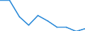 Unit of measure: Percentage / Activity and employment status: Population / Quantile: First quintile / Geopolitical entity (reporting): Estonia