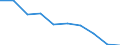 Unit of measure: Percentage / Activity and employment status: Population / Quantile: First quintile / Geopolitical entity (reporting): Ireland