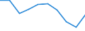 Unit of measure: Percentage / Activity and employment status: Population / Quantile: First quintile / Geopolitical entity (reporting): Greece