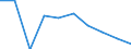 Unit of measure: Percentage / Activity and employment status: Population / Quantile: First quintile / Geopolitical entity (reporting): Spain