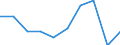 Unit of measure: Percentage / Activity and employment status: Population / Quantile: First quintile / Geopolitical entity (reporting): France