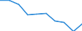 Unit of measure: Percentage / Activity and employment status: Population / Quantile: First quintile / Geopolitical entity (reporting): Croatia