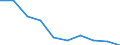 Unit of measure: Percentage / Activity and employment status: Population / Quantile: First quintile / Geopolitical entity (reporting): Italy