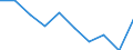 Unit of measure: Percentage / Activity and employment status: Population / Quantile: First quintile / Geopolitical entity (reporting): Latvia