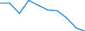 Unit of measure: Percentage / Activity and employment status: Population / Quantile: First quintile / Geopolitical entity (reporting): Lithuania