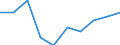 Unit of measure: Percentage / Activity and employment status: Population / Quantile: First quintile / Geopolitical entity (reporting): Luxembourg