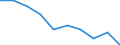 Unit of measure: Percentage / Activity and employment status: Population / Quantile: First quintile / Geopolitical entity (reporting): Hungary