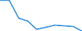 Unit of measure: Percentage / Activity and employment status: Population / Quantile: First quintile / Geopolitical entity (reporting): Malta