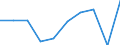 Unit of measure: Percentage / Activity and employment status: Population / Quantile: First quintile / Geopolitical entity (reporting): Netherlands
