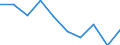 Unit of measure: Percentage / Activity and employment status: Population / Quantile: First quintile / Geopolitical entity (reporting): Austria