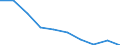 Unit of measure: Percentage / Activity and employment status: Population / Quantile: First quintile / Geopolitical entity (reporting): Poland