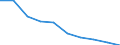 Unit of measure: Percentage / Activity and employment status: Population / Quantile: First quintile / Geopolitical entity (reporting): Portugal