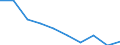 Unit of measure: Percentage / Activity and employment status: Population / Quantile: First quintile / Geopolitical entity (reporting): Slovenia
