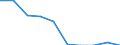 Unit of measure: Percentage / Activity and employment status: Population / Quantile: First quintile / Geopolitical entity (reporting): Slovakia