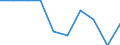 Unit of measure: Percentage / Activity and employment status: Population / Quantile: First quintile / Geopolitical entity (reporting): Finland