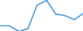 Unit of measure: Percentage / Activity and employment status: Population / Quantile: First quintile / Geopolitical entity (reporting): Sweden