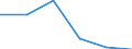 Unit of measure: Percentage / Activity and employment status: Population / Quantile: First quintile / Geopolitical entity (reporting): Iceland