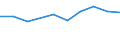 Unit of measure: Percentage / Activity and employment status: Population / Quantile: First quintile / Geopolitical entity (reporting): Norway