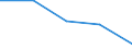 Unit of measure: Percentage / Activity and employment status: Population / Quantile: First quintile / Geopolitical entity (reporting): United Kingdom