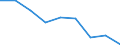 Unit of measure: Percentage / Activity and employment status: Population / Quantile: First quintile / Geopolitical entity (reporting): Montenegro