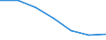 Unit of measure: Percentage / Activity and employment status: Population / Quantile: First quintile / Geopolitical entity (reporting): North Macedonia