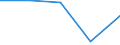 Unit of measure: Percentage / Activity and employment status: Population / Quantile: First quintile / Geopolitical entity (reporting): Albania